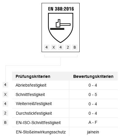 Handschuhe in groer Auswahl bei Strauss entdecken