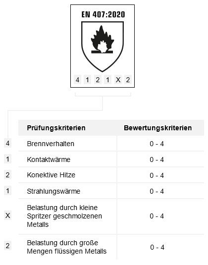 Handschuhe in groer Auswahl bei Strauss entdecken