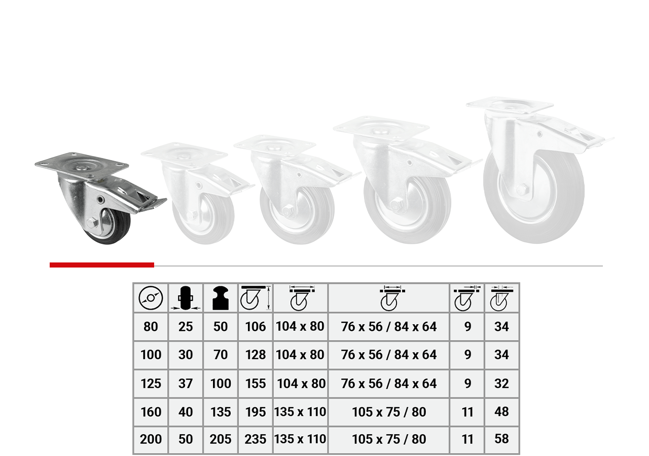 Rouleau transporteur: Roulettes pivotantes avec plaque / blocage de roue