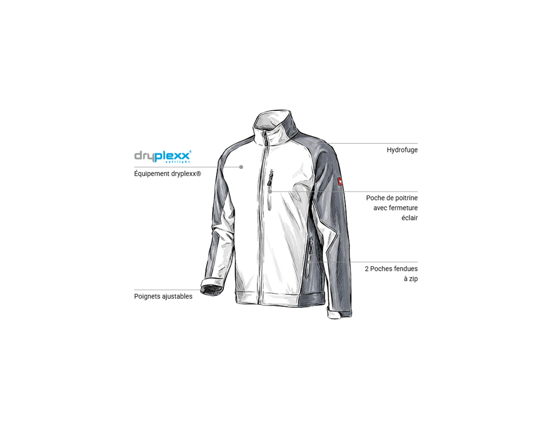 Magasinier spécialisé: Veste Softshell dryplexx® softlight + blanc/gris 1