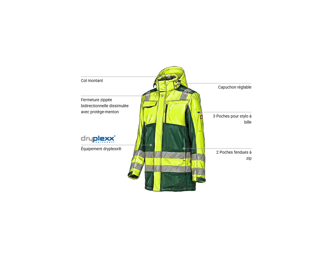 Vestes de travail: Parka Softshell d'hiver visibilité e.s.motion 24/7 + vert/jaune fluo 1