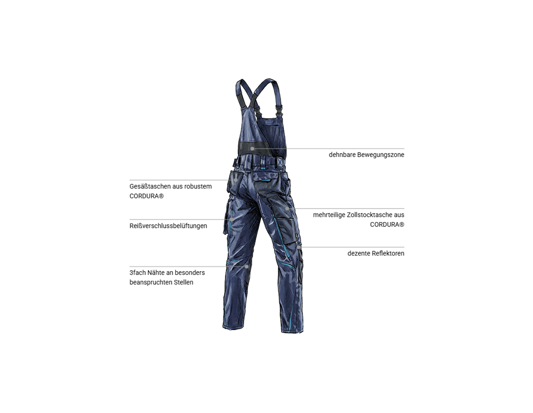 Themen: Latzhose e.s.motion 2020 + dunkelblau/atoll 2