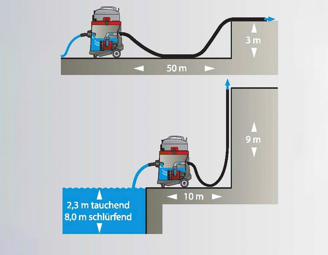 Outils électriques: Aspirateur de la pompe V50 3