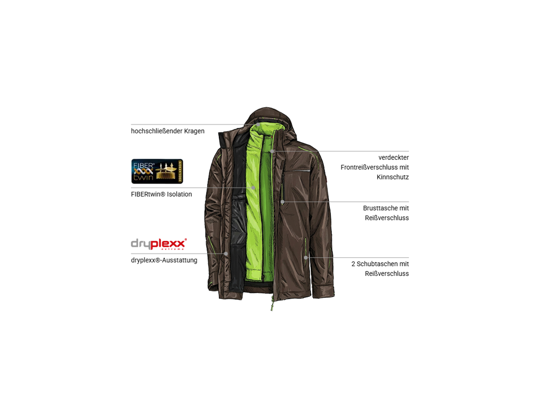 Bekleidung: 3 in 1 Funktionsjacke e.s.motion 2020, Herren + kastanie/seegrün 1