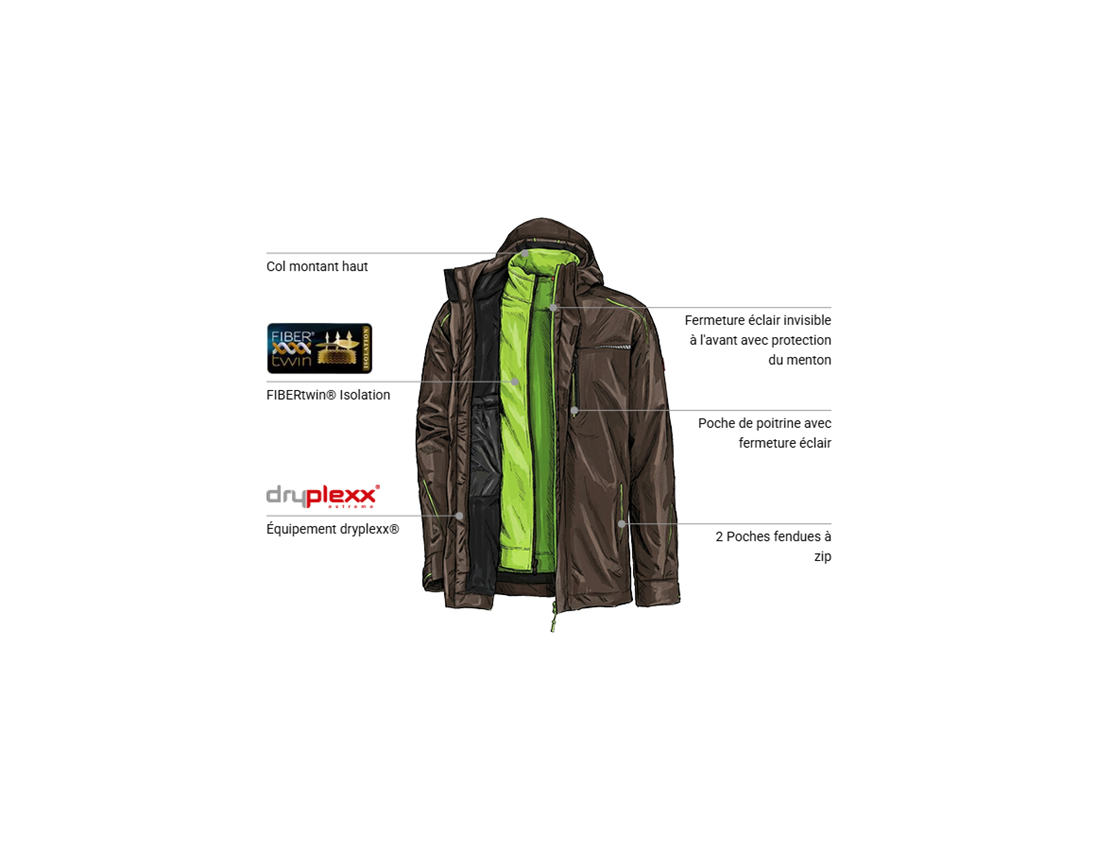 Vêtements: Veste de fonction 3 en 1 e.s.motion 2020, hommes + marron/vert d'eau 1