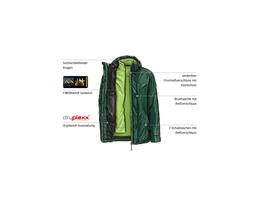 Bekleidung: 3 in 1 Funktionsjacke e.s.motion 2020, Herren + grün/seegrün 1