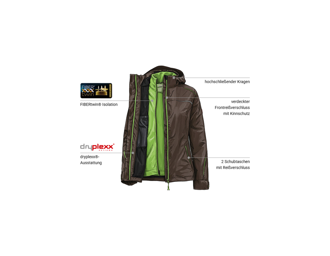 Bekleidung: 3 in 1 Funktionsjacke e.s.motion 2020, Damen + kastanie/seegrün 1