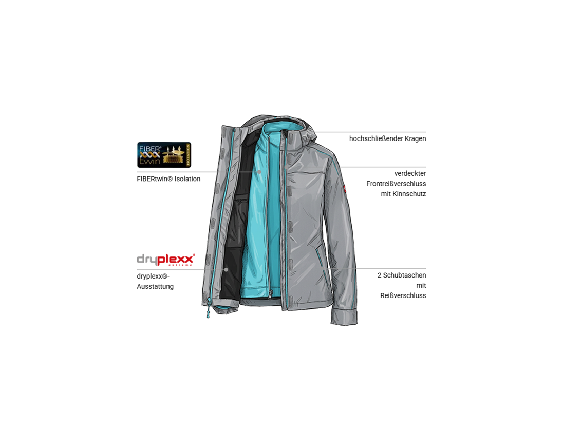 Bekleidung: 3 in 1 Funktionsjacke e.s.motion 2020, Damen + platin/capri 1