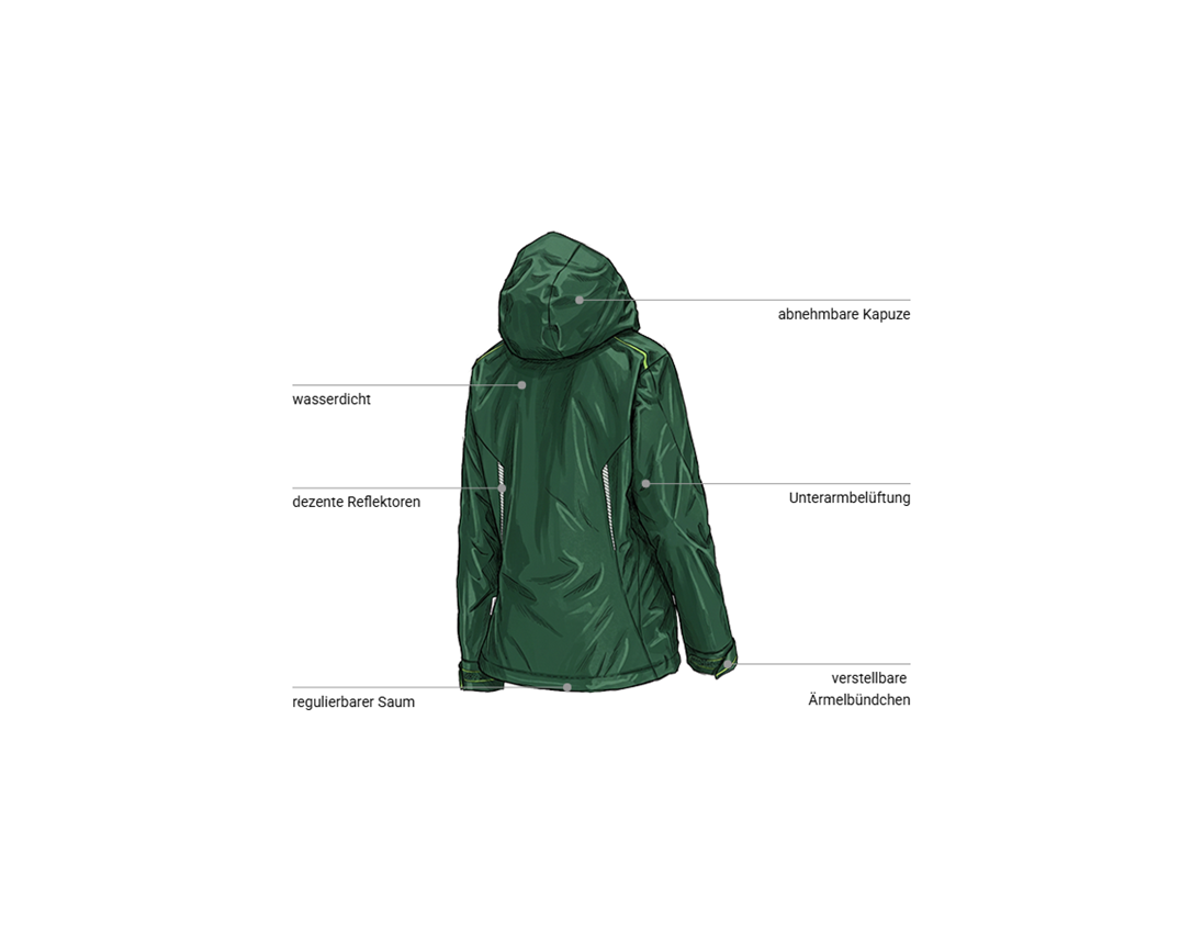 Bekleidung: 3 in 1 Funktionsjacke e.s.motion 2020, Damen + grün/seegrün 2