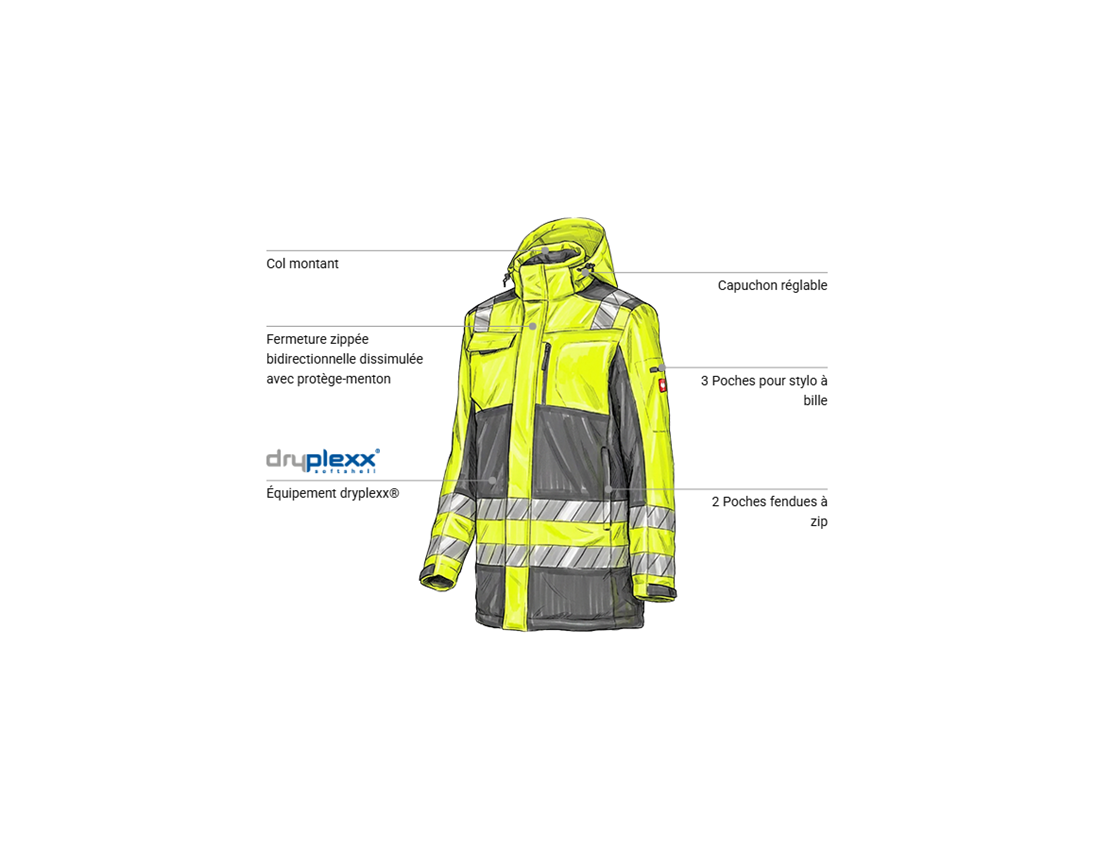 Vestes de travail: Parka Softshell d'hiver visibilité e.s.motion 24/7 + anthracite/jaune fluo 1