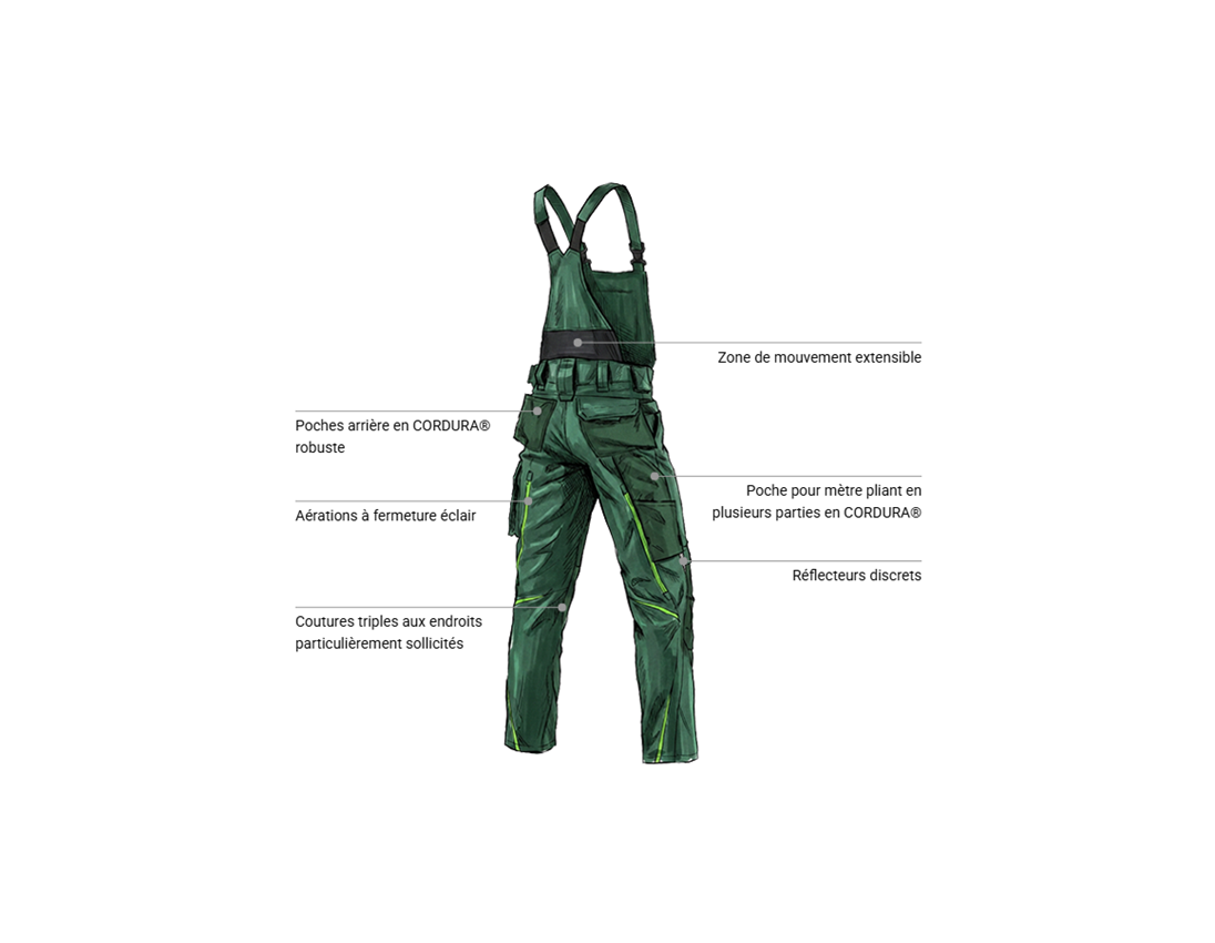 Thèmes: Salopette e.s.motion 2020 + vert/vert d'eau 2