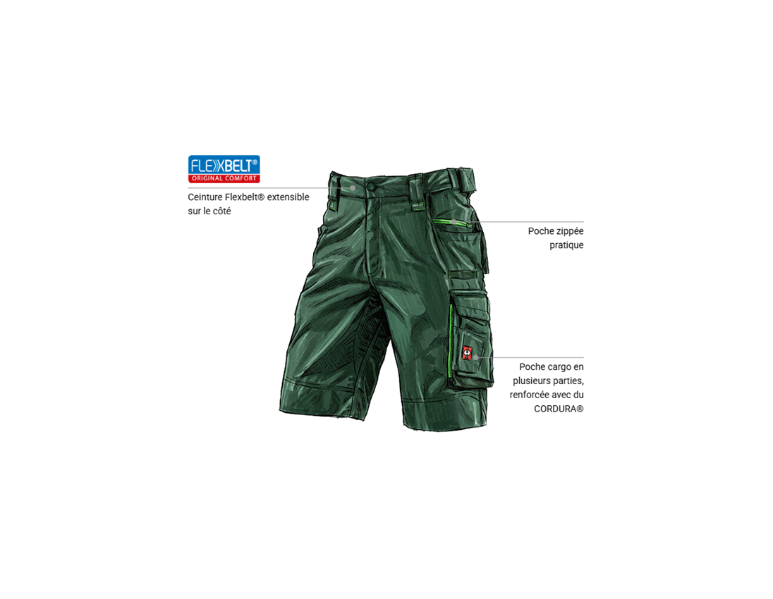 Vêtements: Short e.s.motion 2020 + vert/vert d'eau 1