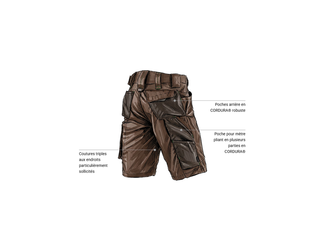 Vêtements: Short e.s.motion 2020 + marron/vert d'eau 2