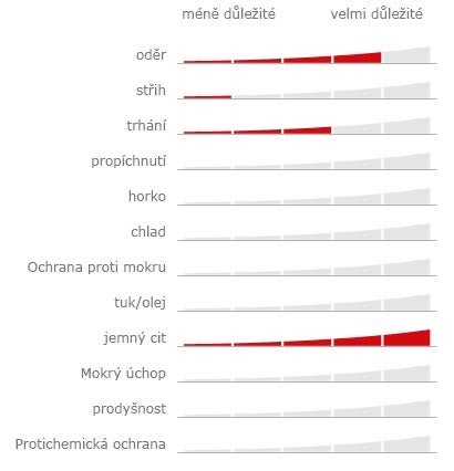 S filtrem pro rukavice můžete celý náš sortiment roztřídit přesně podle těchto nároků