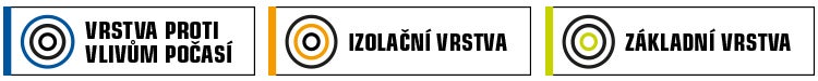 od základní vrstvy přes tepelnou vrstvu až po vrstvu proti nepřízni počasí