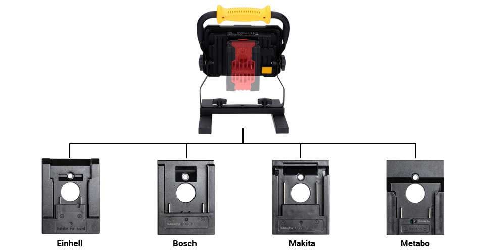 Rear side of the construction spotlight, including the 4 supplied battery adapter plates compatible with Einhell, Bosch, Makita and Metabo