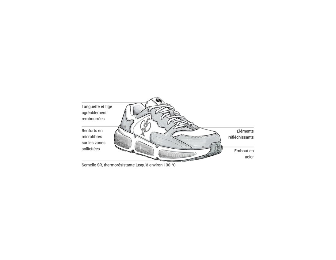 S1: S1 Chaussures hautes de sécurité Strauss.1004 low + blanc/platine 1
