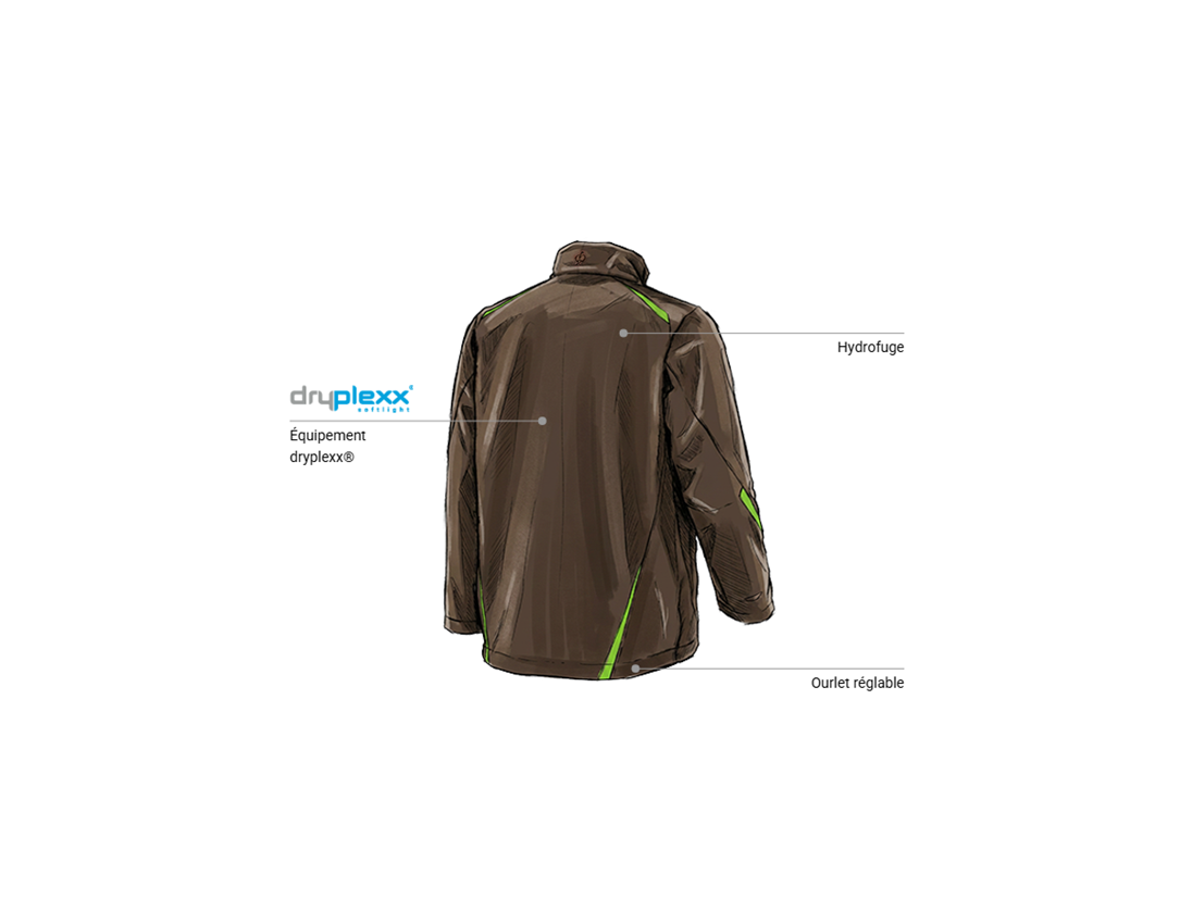 Thèmes: Veste Softshell e.s.motion 2020 + marron/vert d'eau 2