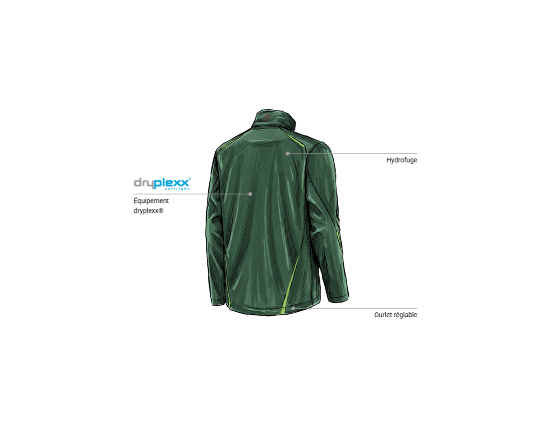 Thèmes: Veste Softshell e.s.motion 2020 + vert/vert d'eau 2
