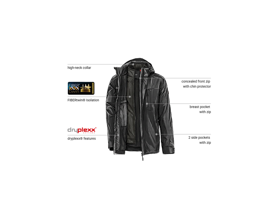 Clothing: 3 in 1 functional jacket e.s.motion 2020, men's + black/platinum 1