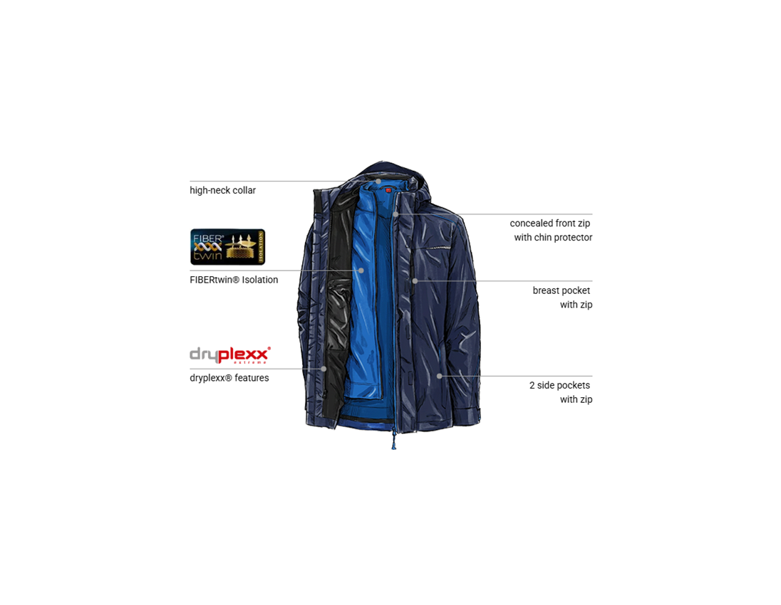 Clothing: 3 in 1 functional jacket e.s.motion 2020, men's + navy/atoll 1