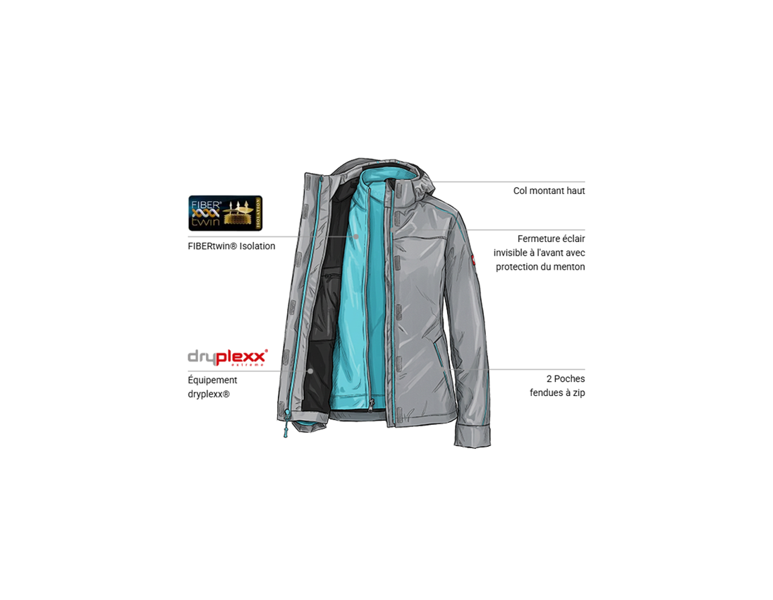Vêtements: Veste de fonction 3 en 1 e.s.motion 2020,femmes + platine/bleu capri 1