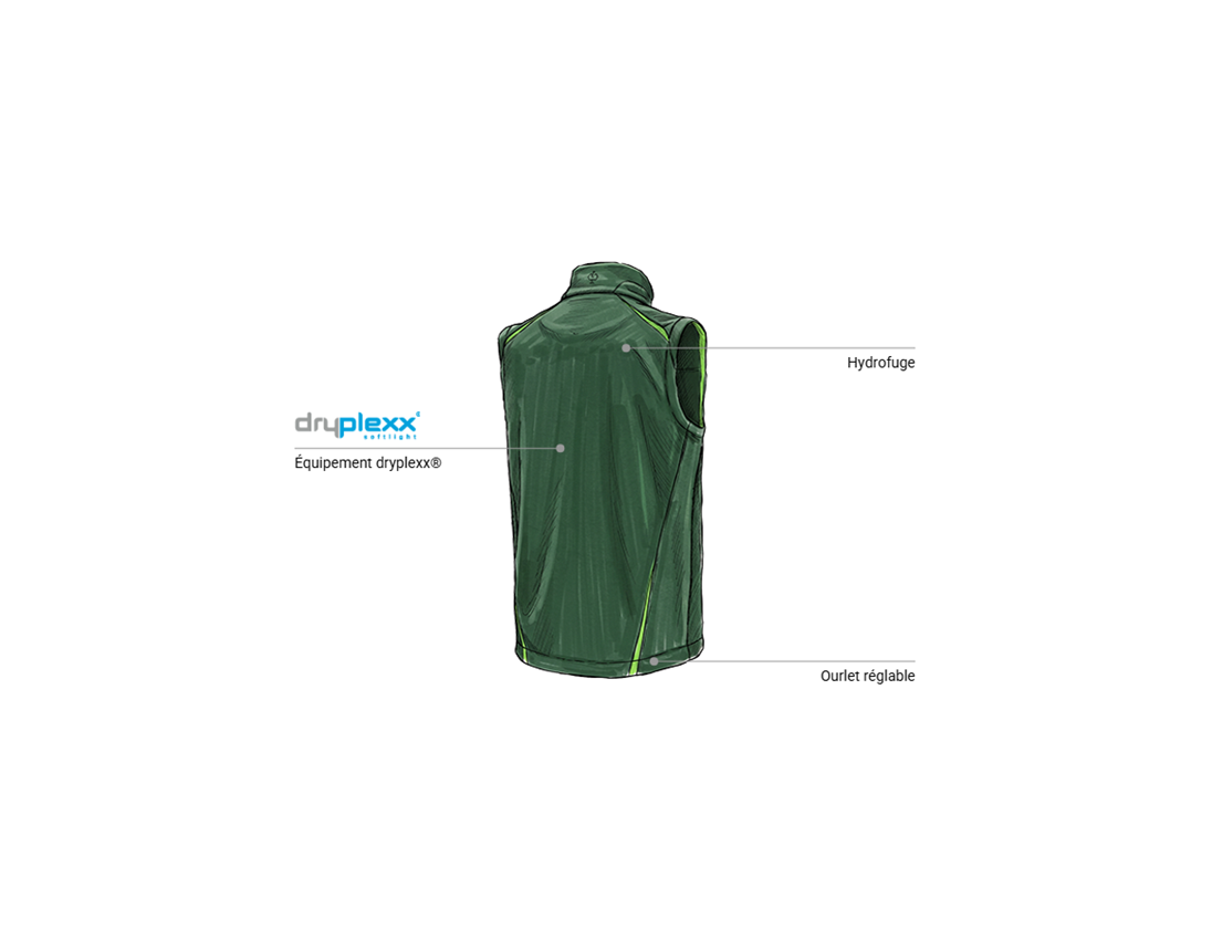 Mécatronicien automobile: Gilet softshell e.s.motion 2020 + vert/vert d'eau 2