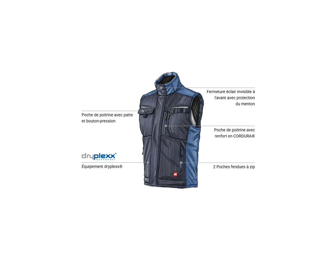 Mécatronicien automobile: Gilet Softshell e.s.motion + pacifique/cobalt 1