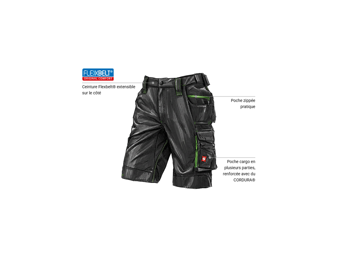 Vêtements: Short e.s.motion 2020 + noir/vert d'eau 1