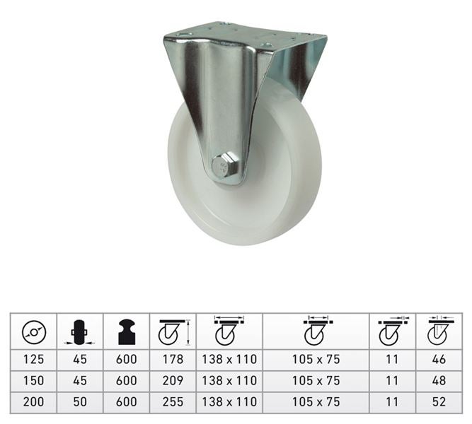 Main view, Transport rolls, Handling equip.heavy duty fixed casters,with plate