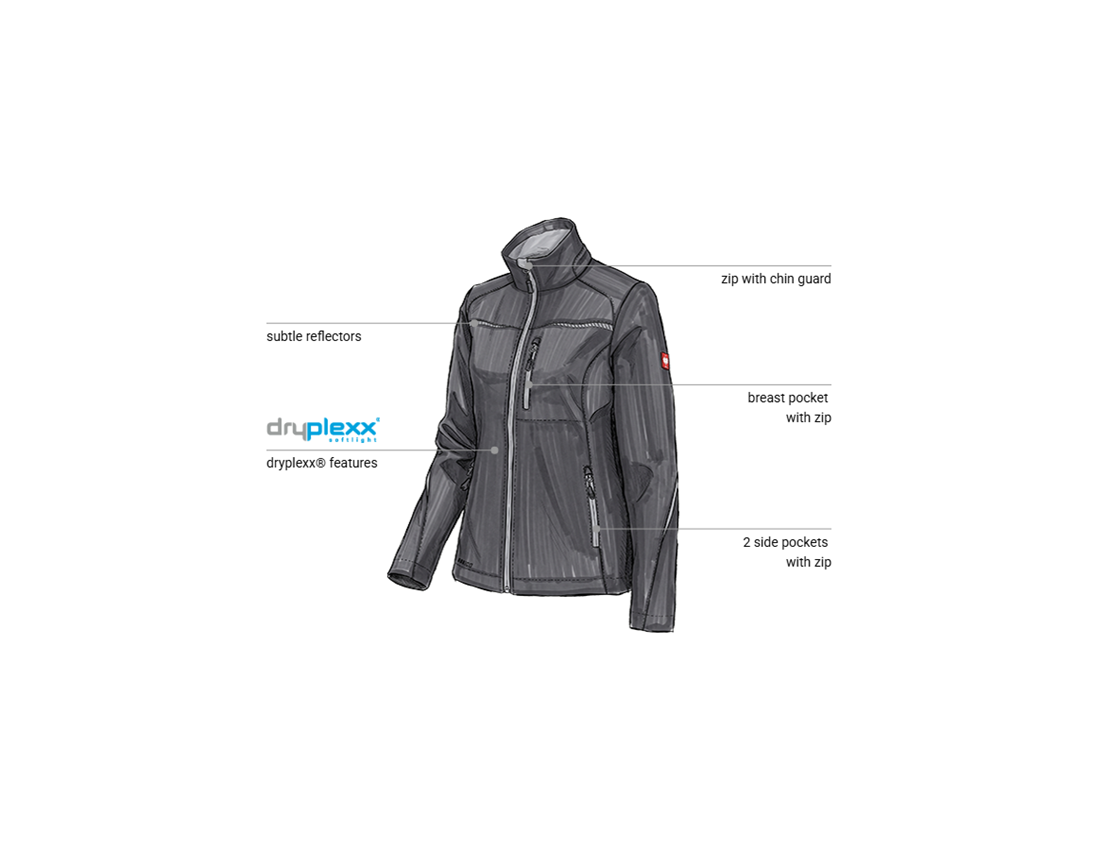 Clothing: Softshell jacket e.s.motion 2020, ladies' + anthracite/platinum 1