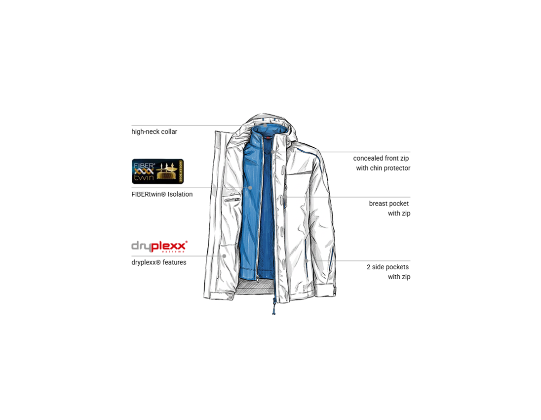 Clothing: 3 in 1 functional jacket e.s.motion 2020, men's + white/gentianblue 1
