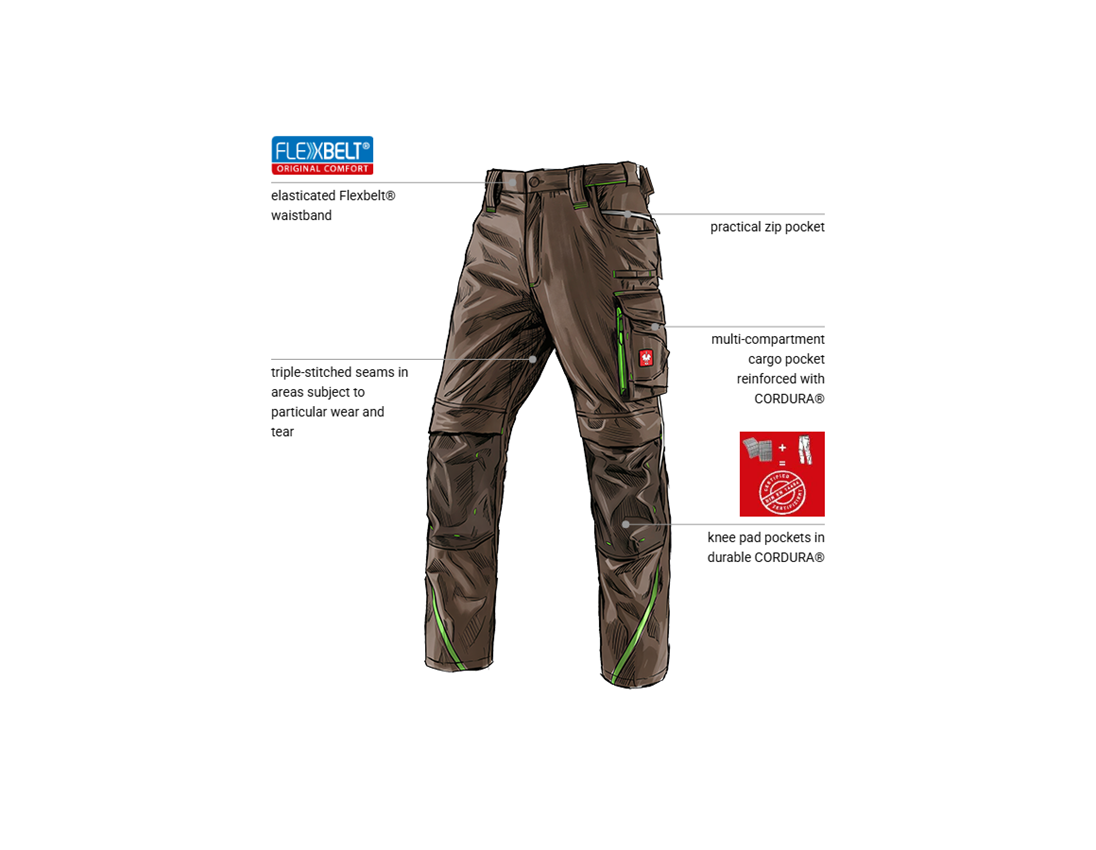 Clothing: Trousers e.s.motion 2020 + chestnut/seagreen 1
