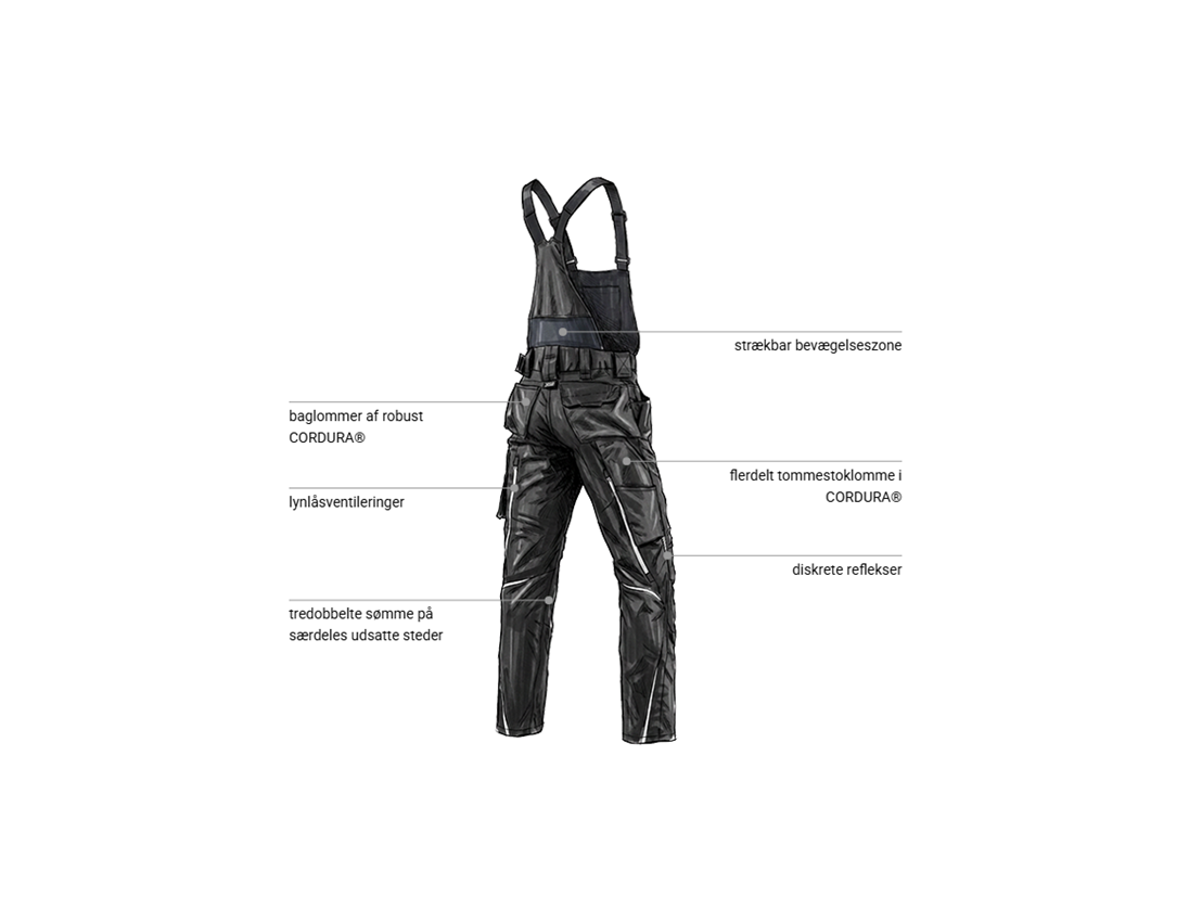 Emner: Overall e.s.motion 2020 + sort/platin 2