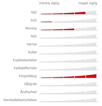 Med handskefiltret kan du opdele hele vores sortiment efter netop disse krav