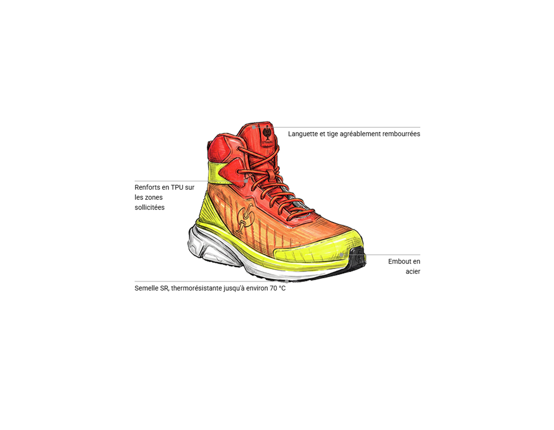 S1: S1 Chaussures hautes de sécurité Strauss.1003 mid + jaune fluo/rouge solaire 1