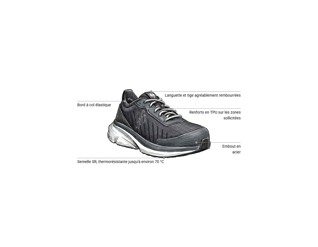 S1: S1 Chaussures hautes de sécurité Strauss.1003 low + anthracite 1