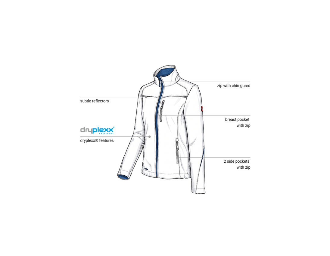 Work Jackets: Softshell jacket e.s.motion 2020, ladies' + white/gentianblue 1