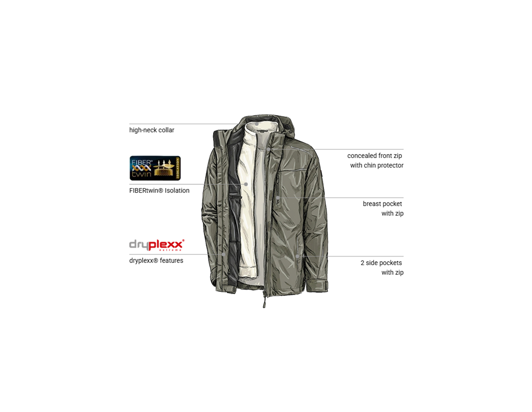 Clothing: 3 in 1 functional jacket e.s.motion 2020, men's + stone/plaster 1