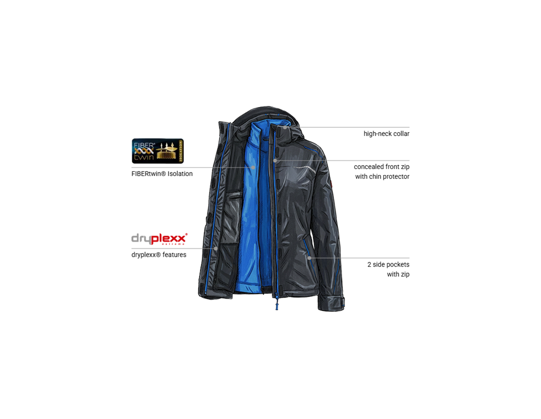 Clothing: 3 in 1 functional jacket e.s.motion 2020, ladies' + graphite/gentianblue 1