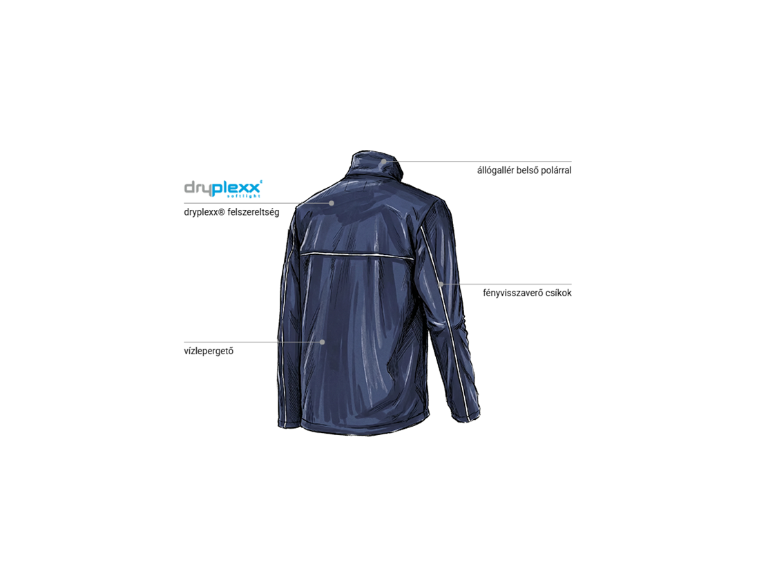 Dzsekik: Softshell dzseki e.s.line.core + sötétkék/platina 2