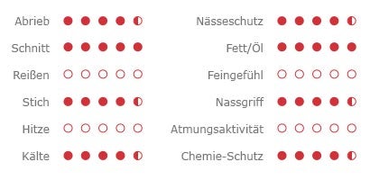 Használatra vonatkozó ajánlásunk – A pontrendszer minden kesztyű termékoldalán megtalálható