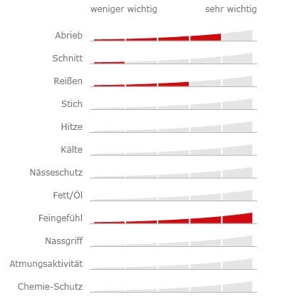 A Kesztyűszűrő segítségével az egész termékválasztékunkat csoportosíthatja, például méret, anyag vagy védelmi szabvány szerint
