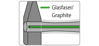 Schnittdarstellung eines Hammerstiels mit grün markiertem Kern und der Beschriftung „Glasfaser/Graphite“.