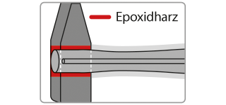 Technische Detailgrafik einer Verbindung mit roter Markierung und der Beschriftung „Epoxidharz“
