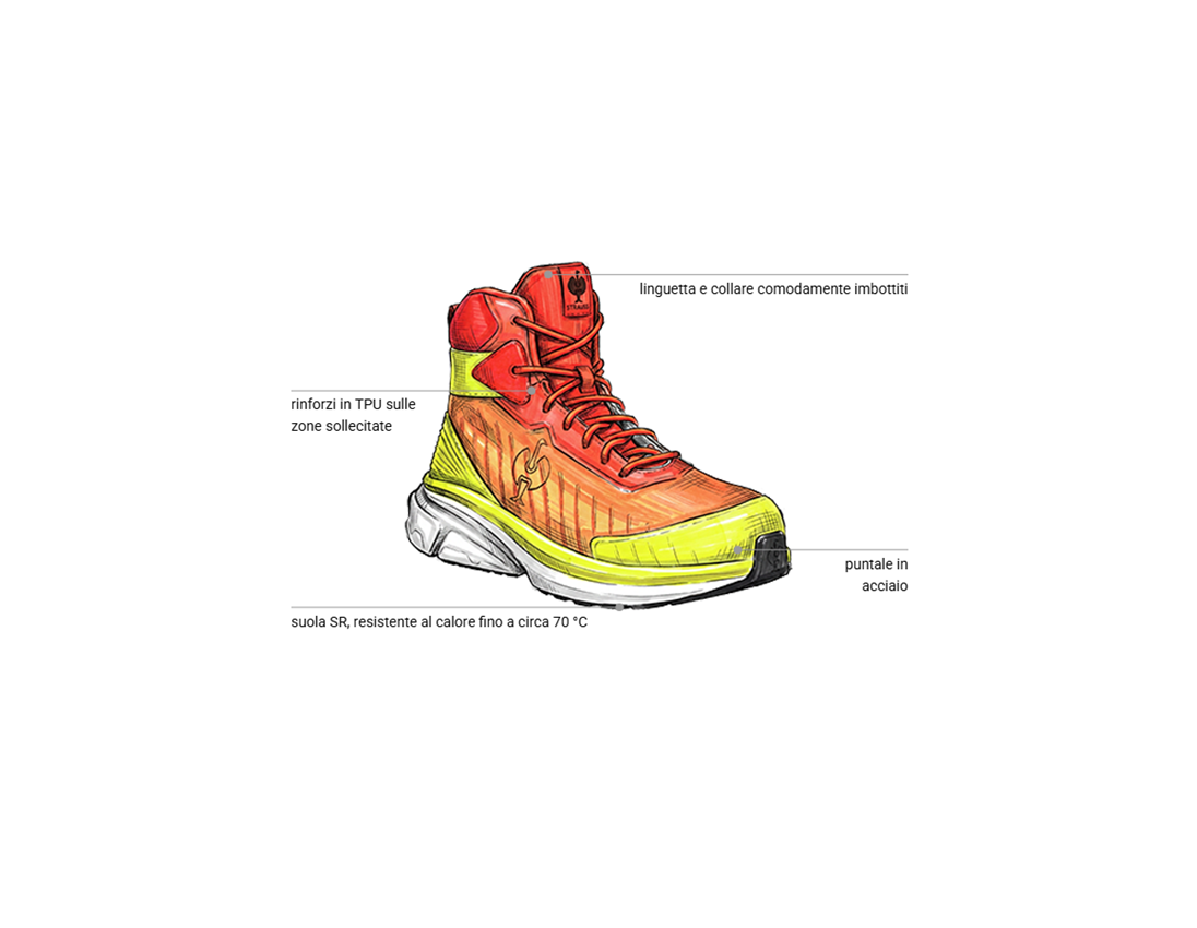 S1: S1 scarpe antinfortunistiche Strauss.1003 mid + giallo fluo/rosso sole 1