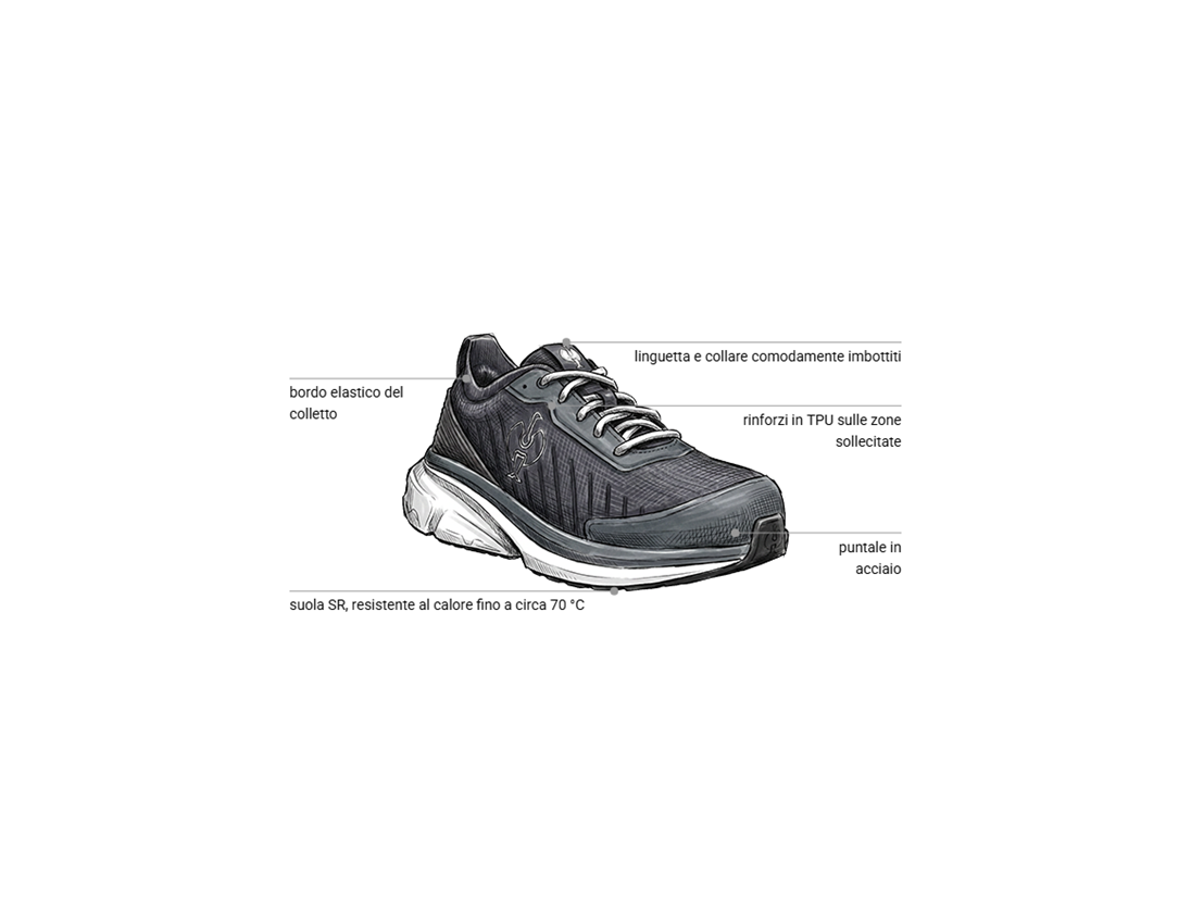 S1: S1 scarpe antinfortunistiche Strauss.1003 low + antracite  1