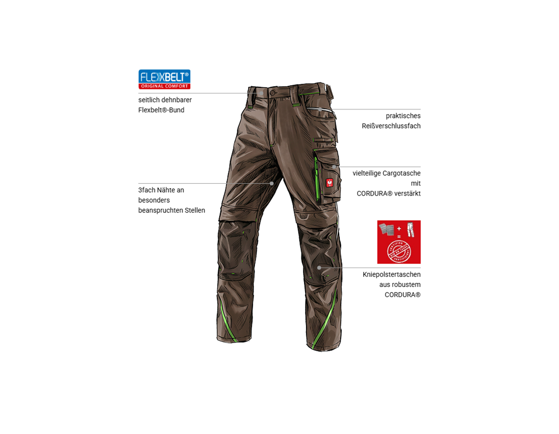 Bekleidung: Bundhose e.s.motion 2020 + kastanie/seegrün 1