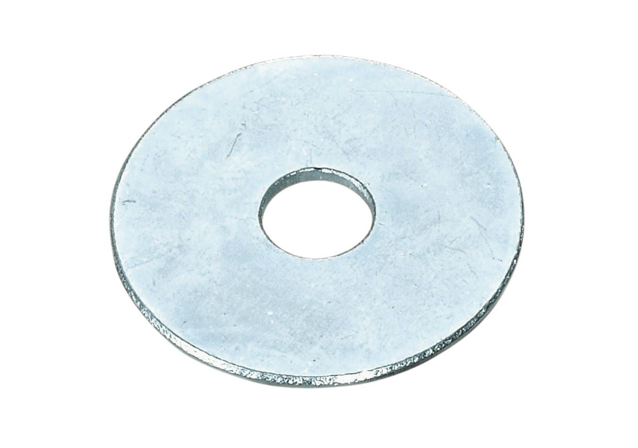 Onderlegringen: Fender-ring