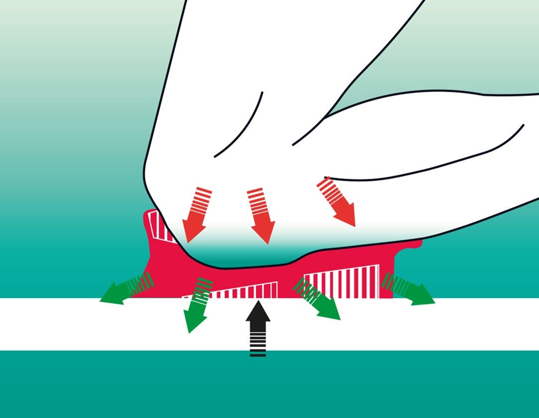 Nakolanniki robocze: Ochraniacze na kolana 2